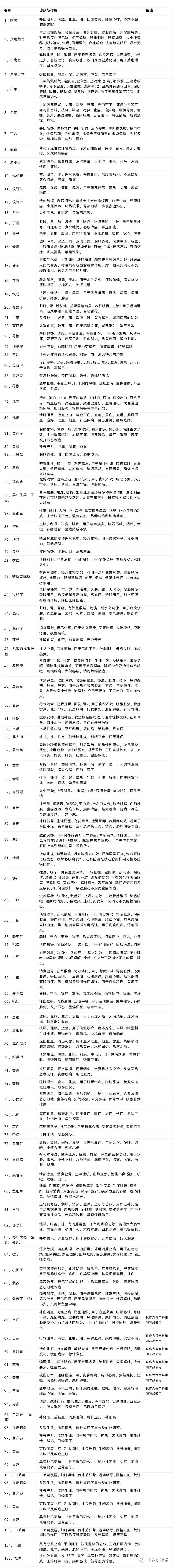 1700463676886863.jpg 药食同源原料功效.jpg